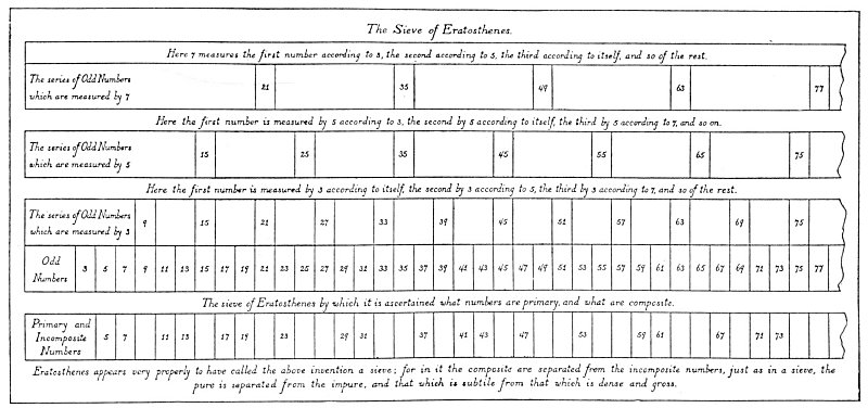 Plate from page 192