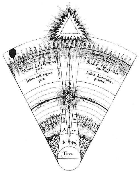 Plate from page 229
