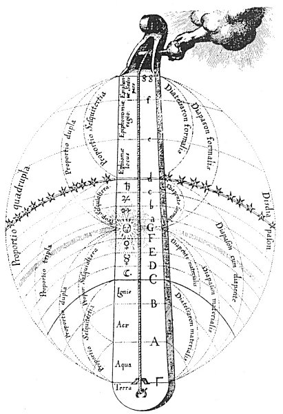 Plate from page 232