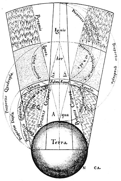 Plate from page 235