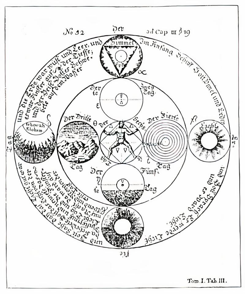 Plate from page 433
